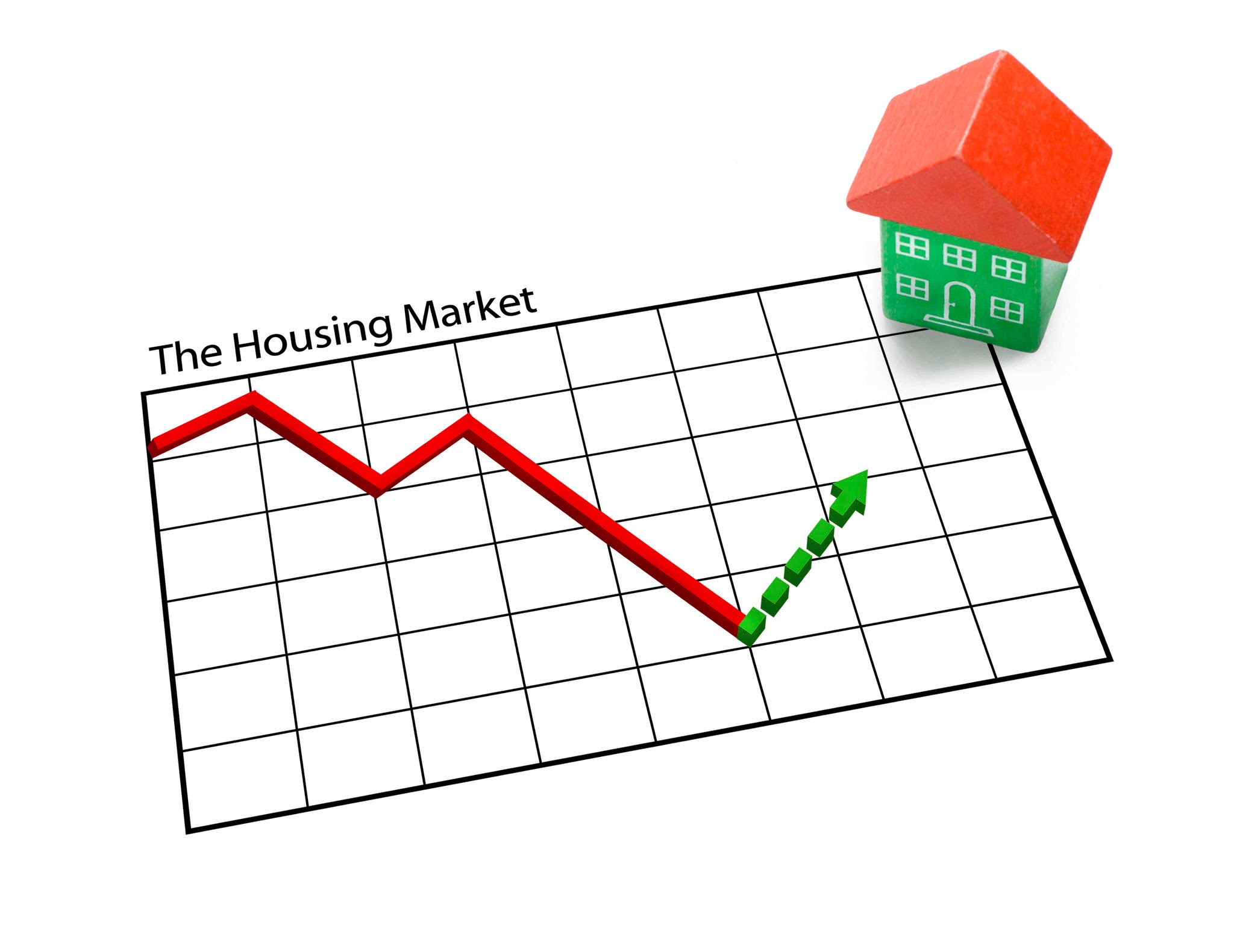 A graph showing housing price data